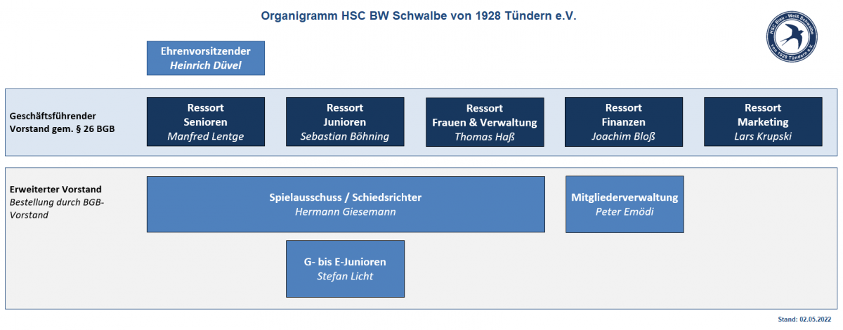 Organigramm Vorstand HSC BW Schwalbe Tündern